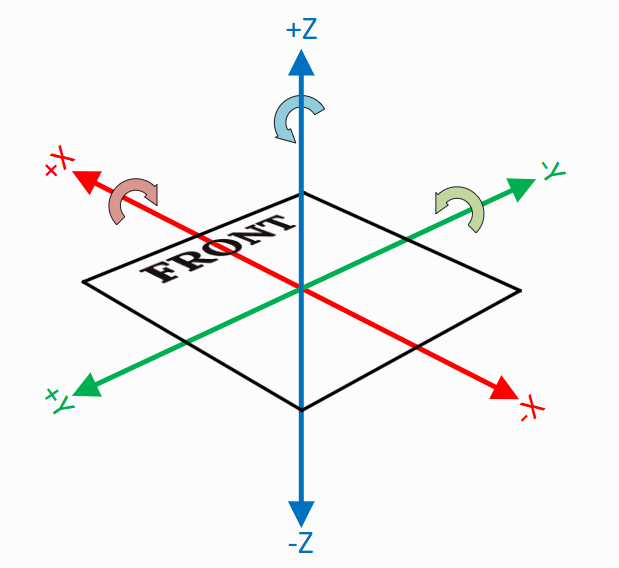 wpilib coordinate frame